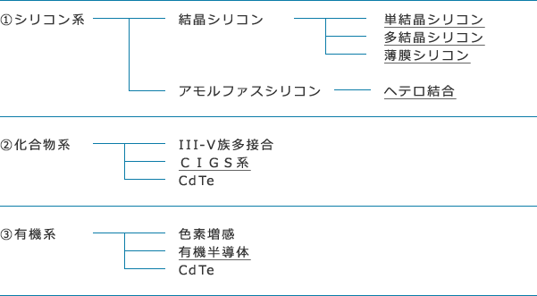 table1